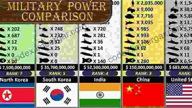 A Comparison Of US Military Strength In World War II And The Korean War Anatomy Of Victory: Why The United States Triumphed In World War II Fought To A Stalemate In Korea Lost In Vietnam And Failed In Iraq