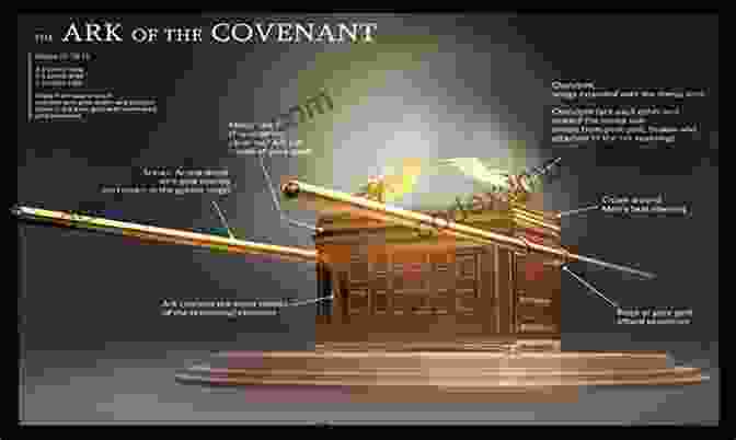 A Depiction Of The Ark Of The Covenant As Described In Biblical Texts True Raiders: The Untold Story Of The 1909 Expedition To Find The Legendary Ark Of The Covenant