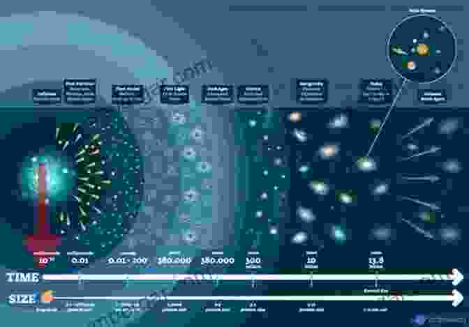 A Diagram Representing The Quest For A Unifying Theory Of The Dark Universe Particles In The Dark Universe: A Student S Guide To Particle Physics And Cosmology