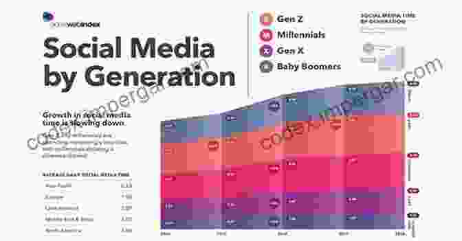 A Dynamic Image Showcasing The Enduring Influence Of Mass Culture, From Streaming Platforms To Social Media, Connecting People And Shaping Popular Discourse. Radio S America: The Great Depression And The Rise Of Modern Mass Culture