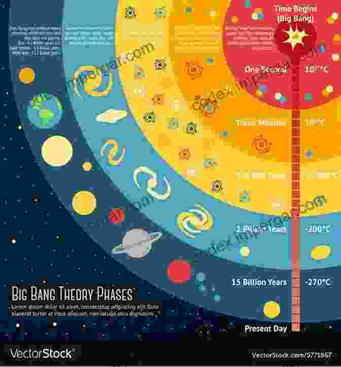 A Graphical Representation Of The Big Bang Theory The Story Of Astronomy: How The Universe Revealed Its Secrets