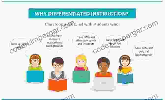 A Teacher Implementing Differentiated Instruction To Meet The Diverse Needs Of Students In A Classroom 50 Things To Know About Being A Middle School Social Studies Teacher : A Teacher S Perspective (50 Things To Know Career)