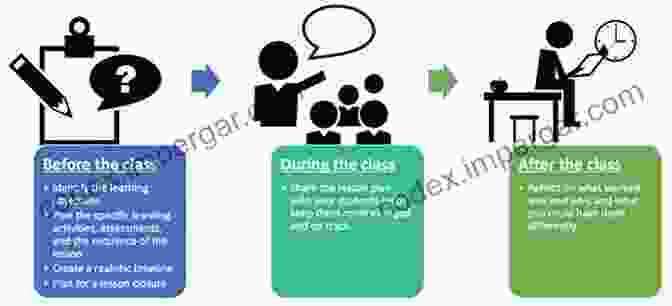 A Teacher Meticulously Planning Lessons To Ensure Effective And Meaningful Learning Outcomes 50 Things To Know About Being A Middle School Social Studies Teacher : A Teacher S Perspective (50 Things To Know Career)