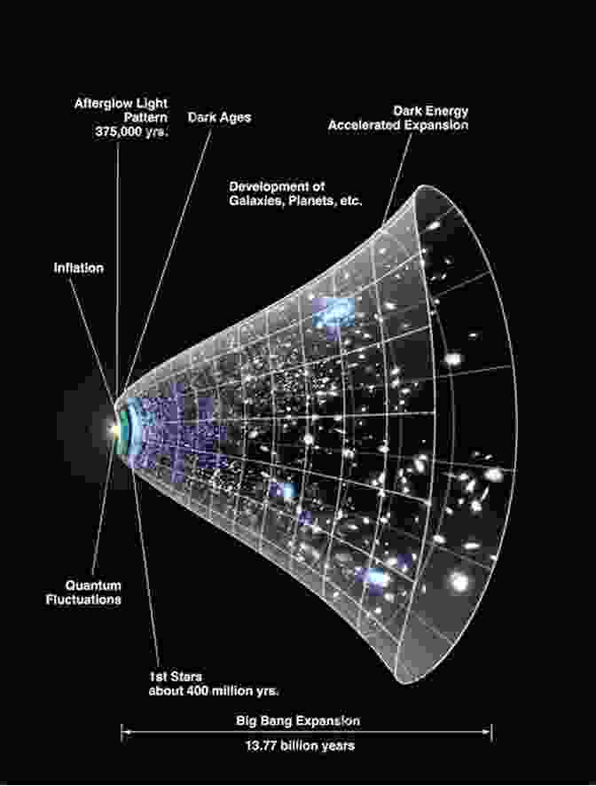 A Visualization Of The Accelerating Expansion Of The Universe Driven By Dark Energy Particles In The Dark Universe: A Student S Guide To Particle Physics And Cosmology