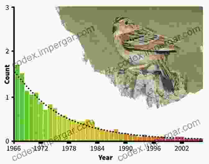 Citizen Scientists Monitoring Bird Populations In A Forest. Wild And Rare: Tracking Endangered Species In The Upper Midwest