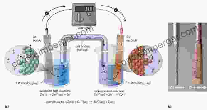 Computer Simulation Of An Electrochemical Reaction New Trends In Molecular Electrochemistry