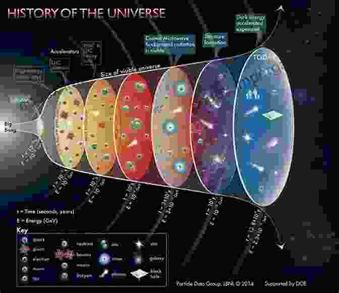 Cosmology Exploring The Origins And Nature Of The Universe Quantum Legacies: Dispatches From An Uncertain World