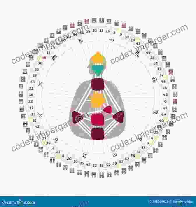 Diagram Of The Rave Mandala, Depicting The Nine Centers And 36 Channels That Form Our Energetic Blueprint The Prophecy Of Ra Uru Hu