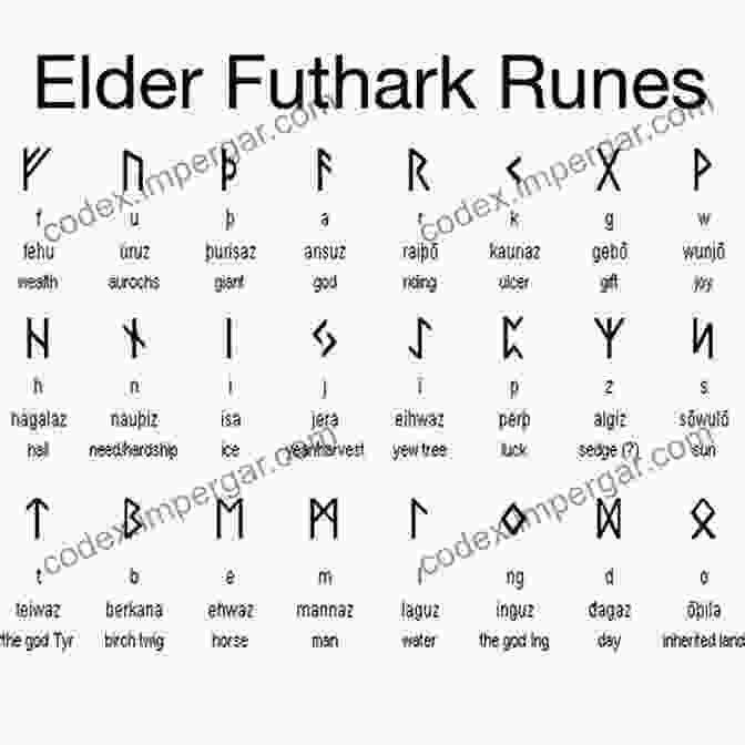 Futhark Runes Alphabet RUNE BASICS: An Abridged Edition Of Runes: Magical Codes Of Nature