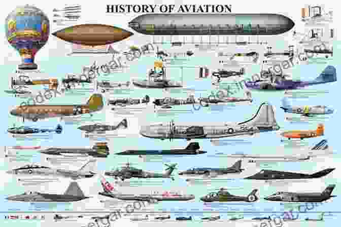 History Of Aviation Technologies By Cambridge Aerospace 14 Airplane Stability And Control: A History Of The Technologies That Made Aviation Possible (Cambridge Aerospace 14)