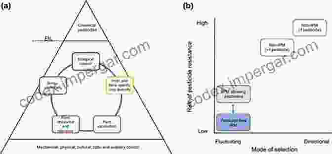 Integrated Decay Management System Involving A Combination Of Preventive And Curative Measures Postharvest Decay: Control Strategies Bruce M Beehler