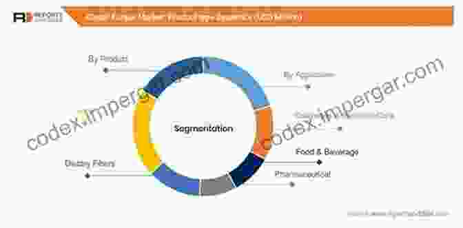 Konjac Glucomannan Market Analysis Konjac Glucomannan: Production Processing And Functional Applications