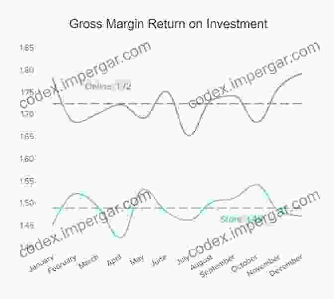 Line Graph Showing Financial Planning Strategies Sh*t You Don T Learn In College: Make More Money Have A Bigger Impact And Build A Life With Meaning