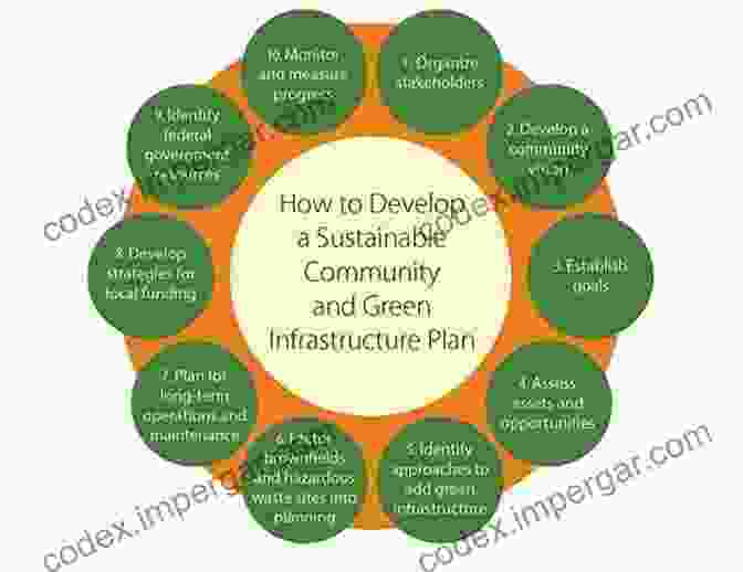 Measured Manifesto For Plural Urbanism: A Blueprint For Inclusive And Sustainable Cities The Largest Art: A Measured Manifesto For A Plural Urbanism