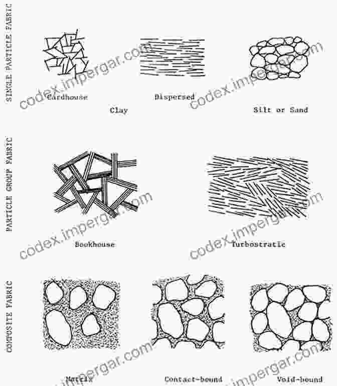 Microscope Image Of Soil Fabric, Showcasing Particle Arrangement Soil Structure And Fabric R Brewer