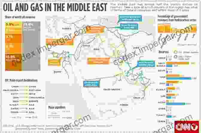 Oil And Gas In The Middle East The Middle East In Modern World History