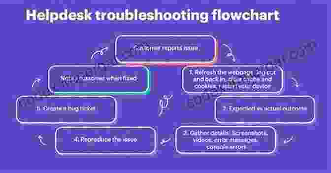 Overcoming Challenges: A Guide To Troubleshooting And Support In Gaming Let S Play Chess: A Step By Step Guide For New Players (The Pandolfini Chess Library): A Step By Step Guide For New Players