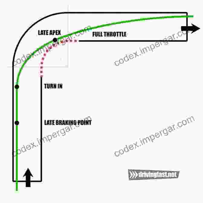 Race Car Precisely Attacking The Apex Of A Corner Perfect Control: A Driver S Step By Step Guide To Advanced Car Control Through The Physics Of Racing (The Science Of Speed 2)