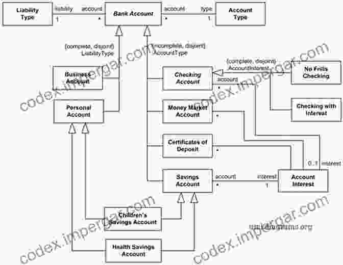 Single Account School Diagram Local Authority Accounting Methods: The Early Debate 1884 1908 (Routledge New Works In Accounting History)