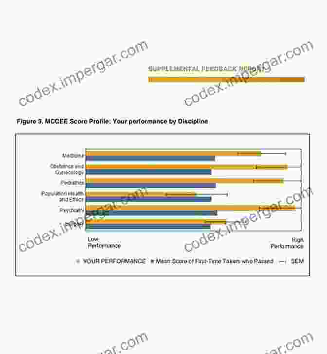 Statistics For The MCCEE And USMLE Medical School Statistics Rx: Statistics For The MCCEE And USMLE