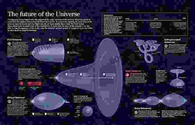 The Future Of The Universe Our Place In The Universe: Understanding Fundamental Astronomy From Ancient Discoveries