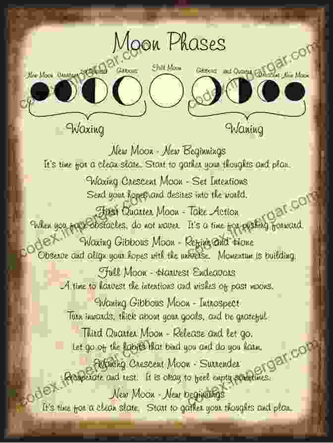 Wicca For Beginner Spells And Moon Magic Book Wiccan Magic: 3 Manuscripts In 1: Wicca For Beginner Spells And Moon Magic